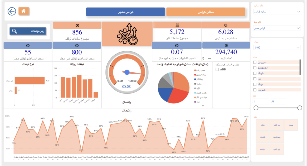 داشبورد مدیریتی